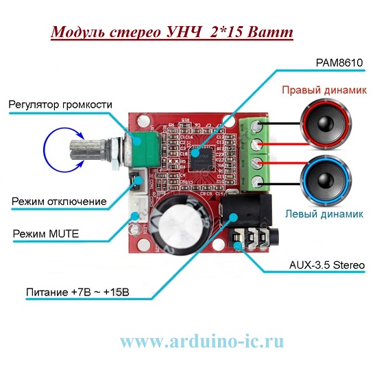 Модуль УНЧ PAM8610 2*15W с ЭНКОДЕРом